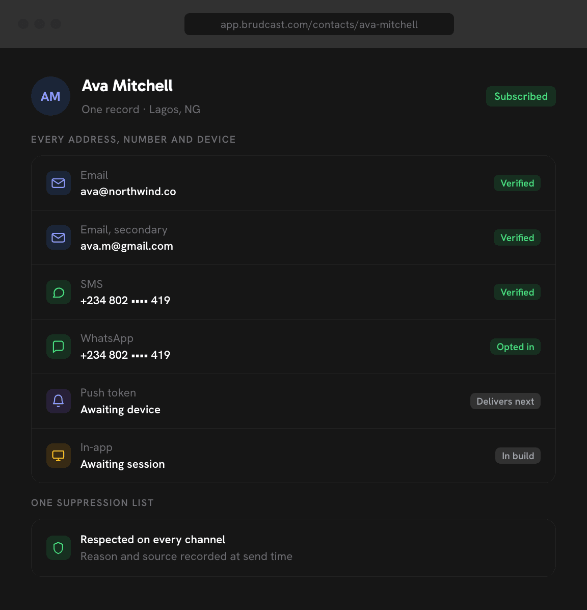 A Brudcast contact record listing one person's email addresses, phone number, WhatsApp number, push token and in-app session, with the suppression list that every channel respects